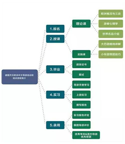 2025年9月20日開元周游導游培訓班課程正式開班，助力旅游業務發展