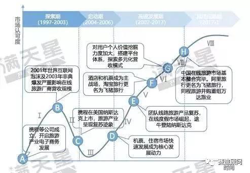在線旅游產業的宏觀環境解析與旅游業務發展路徑探析