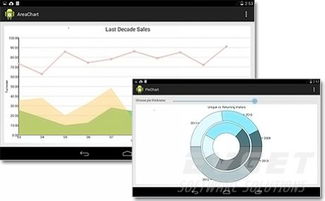 MindFusion.Charting for Android 輕松呈現(xiàn)數(shù)據(jù)的專(zhuān)業(yè)圖表解決方案